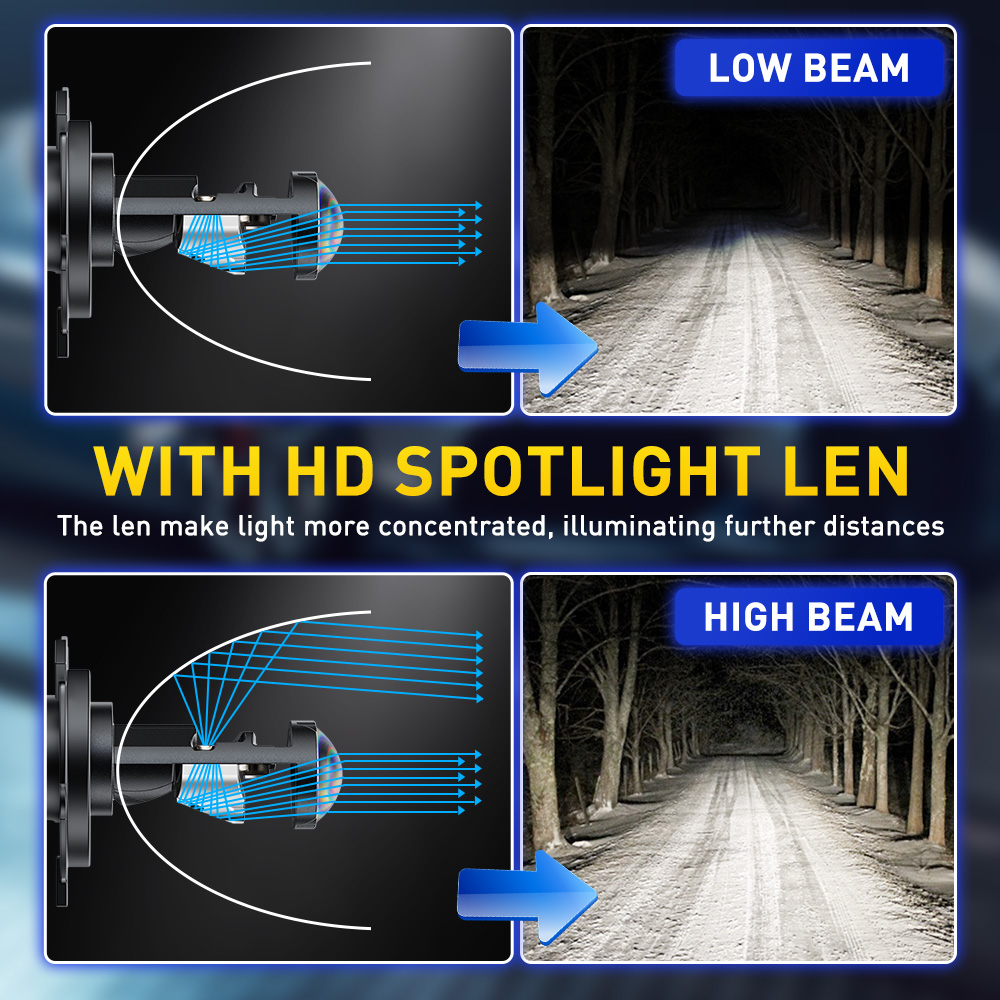 AUXITO 2個 ターボ H4 LED キャンバス ノーエ - Compass Lensatic のレビューと価格